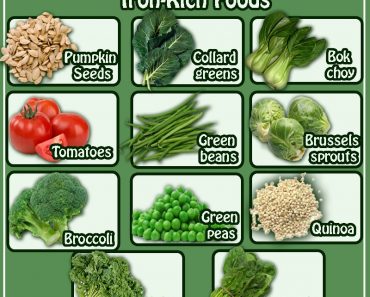 Iron deficiency symptoms and foods rich in iron foods rich in iron