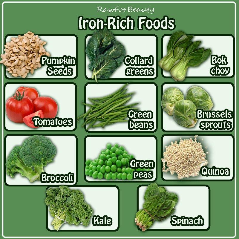 Iron Deficiency Symptoms And Foods Rich In Iron FeminineX